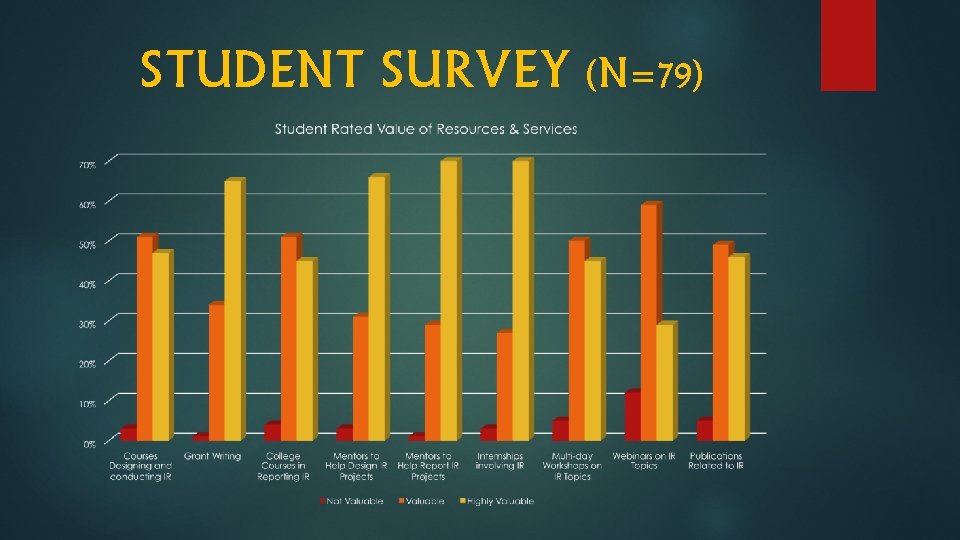 STUDENT SURVEY (N=79) 