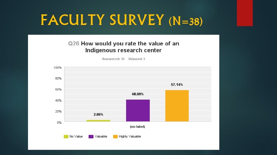 FACULTY SURVEY (N=38) 