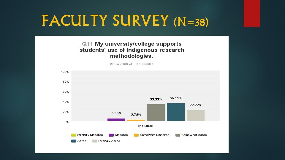 FACULTY SURVEY (N=38) 