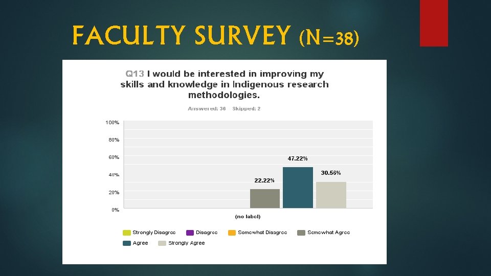 FACULTY SURVEY (N=38) 