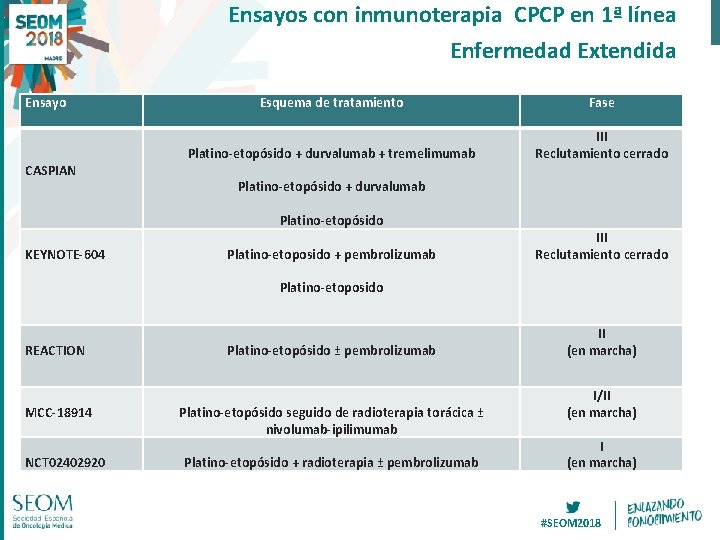 Ensayos con inmunoterapia CPCP en 1ª línea Enfermedad Extendida Ensayo CASPIAN Esquema de tratamiento