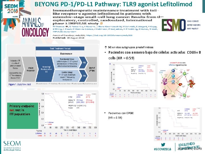 BEYONG PD-1/PD-L 1 Pathway: TLR 9 agonist Lefitolimod ↑ SG en dos subgrupos predefinidoss