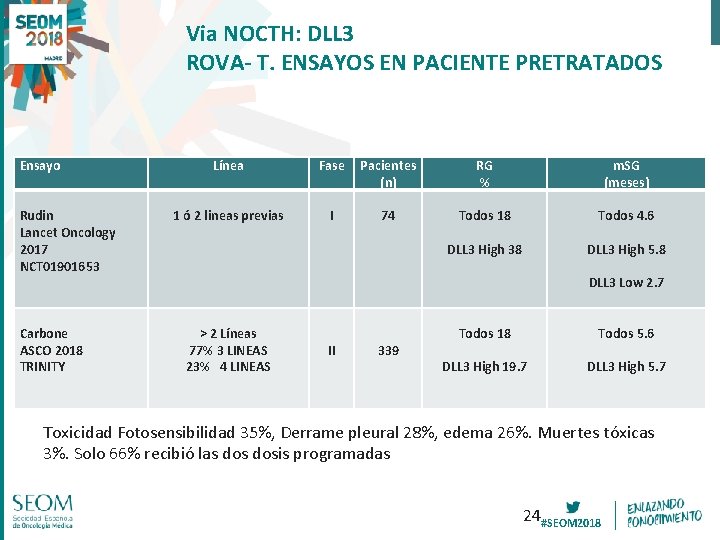 Via NOCTH: DLL 3 ROVA- T. ENSAYOS EN PACIENTE PRETRATADOS Ensayo Rudin Lancet Oncology