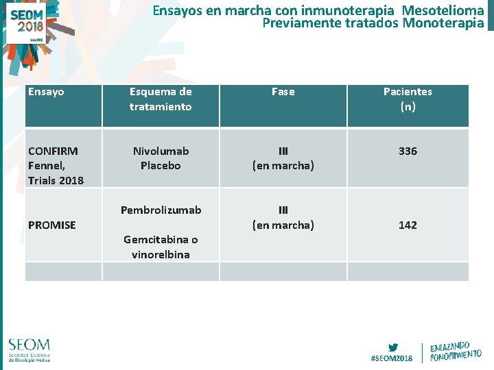 Ensayos en marcha con inmunoterapia Mesotelioma Previamente tratados Monoterapia Ensayo Esquema de tratamiento Fase