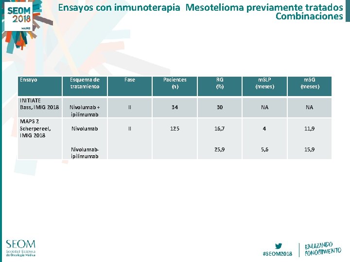 Ensayos con inmunoterapia Mesotelioma previamente tratados Combinaciones Ensayo INITIATE Bass, IMIG 2018 MAPS 2