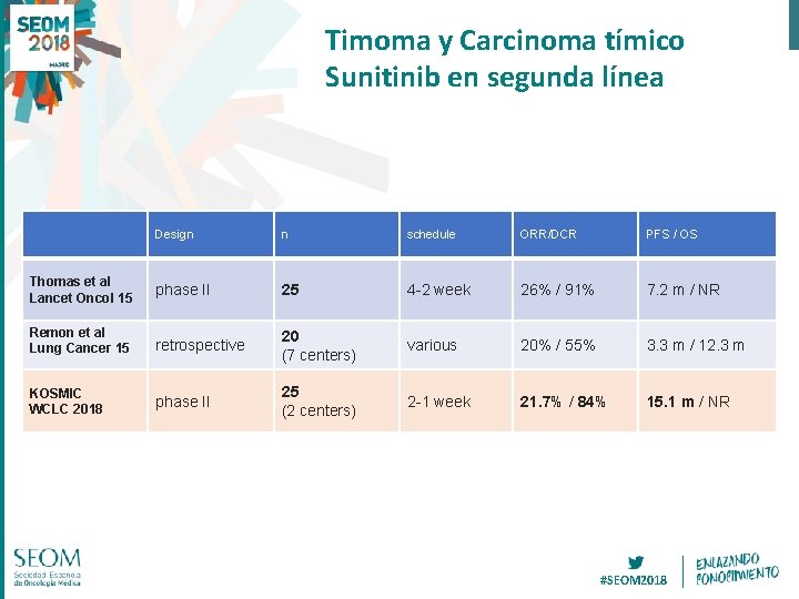 Timoma y Carcinoma tímico Sunitinib en segunda línea Design n schedule ORR/DCR PFS /