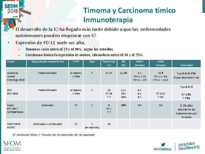 Timoma y Carcinoma tímico Inmunoterapia El desarrollo de la IO ha llegado más tarde