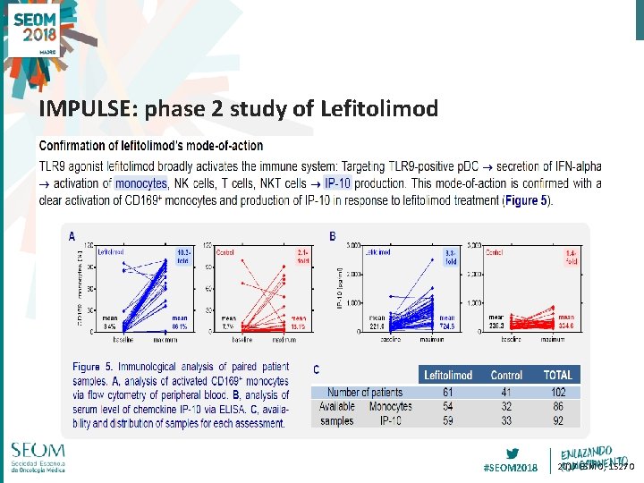 IMPULSE: phase 2 study of Lefitolimod #SEOM 2018 2017 ESMO, 1527 O 