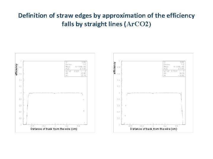 efficiency Definition of straw edges by approximation of the efficiency falls by straight lines