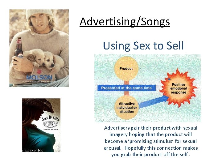 Advertising/Songs Using Sex to Sell Advertisers pair their product with sexual imagery hoping that