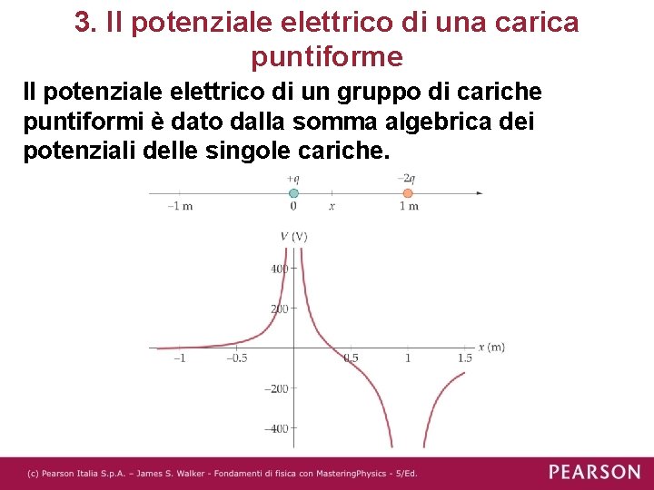 3. Il potenziale elettrico di una carica puntiforme Il potenziale elettrico di un gruppo