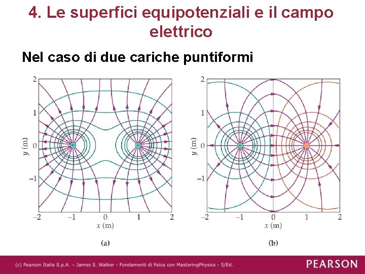 4. Le superfici equipotenziali e il campo elettrico Nel caso di due cariche puntiformi