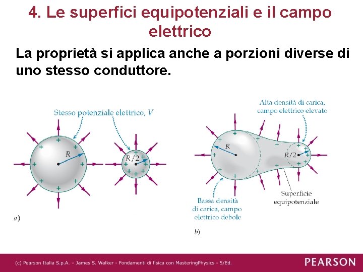 4. Le superfici equipotenziali e il campo elettrico La proprietà si applica anche a