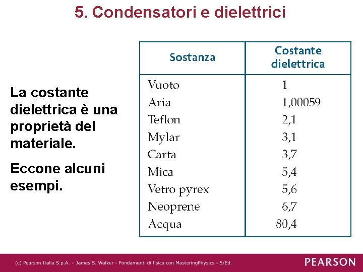 5. Condensatori e dielettrici La costante dielettrica è una proprietà del materiale. Eccone alcuni