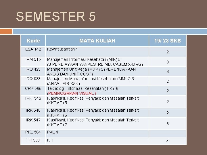 SEMESTER 5 Kode MATA KULIAH ESA 142 Kewirausahaan * IRM 515 Manajemen Informasi Kesehatan