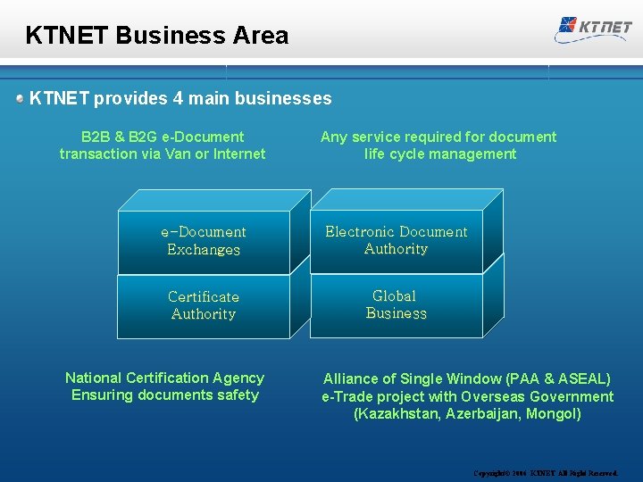 KTNET Business Area KTNET provides 4 main businesses B 2 B & B 2