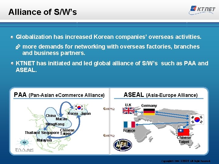 Alliance of S/W’s Globalization has increased Korean companies’ overseas activities. more demands for networking