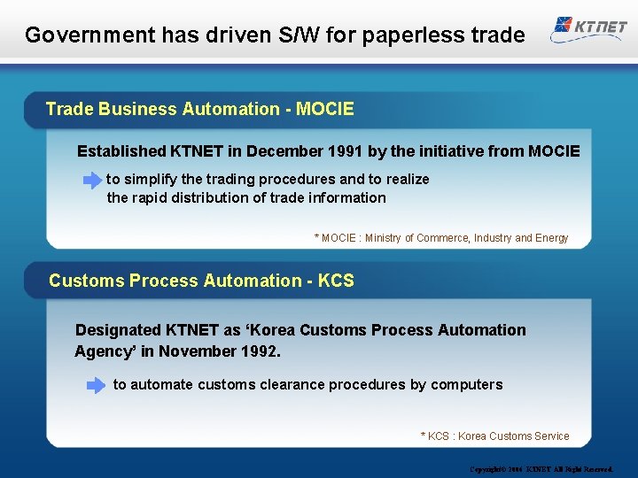 Government has driven S/W for paperless trade Trade Business Automation - MOCIE Established KTNET