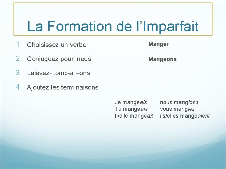 La Formation de l’Imparfait 1. Choisissez un verbe Manger 2. Conjuguez pour ‘nous’ Mange