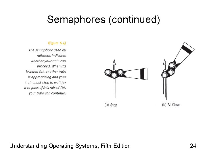 Semaphores (continued) Understanding Operating Systems, Fifth Edition 24 