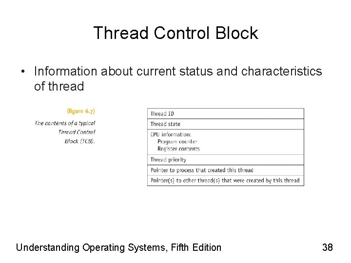 Thread Control Block • Information about current status and characteristics of thread Understanding Operating