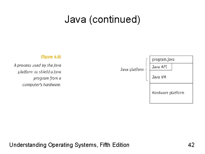 Java (continued) Understanding Operating Systems, Fifth Edition 42 