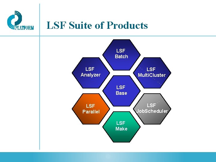 LSF Suite of Products LSF Batch LSF Analyzer LSF Multi. Cluster LSF Base LSF