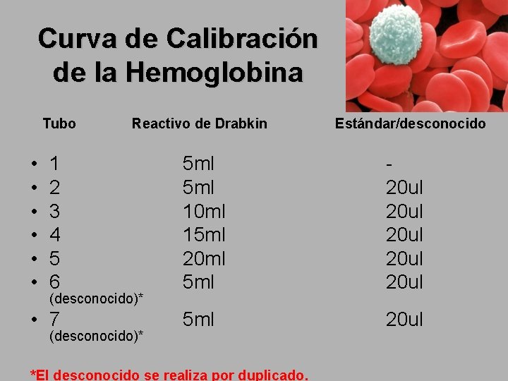 Curva de Calibración de la Hemoglobina Tubo • • • Reactivo de Drabkin 1