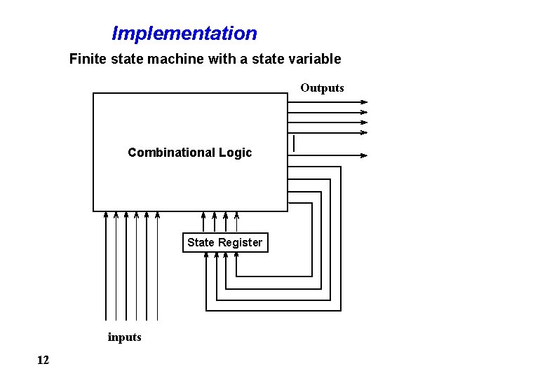 Implementation Finite state machine with a state variable Outputs Combinational Logic State Register inputs