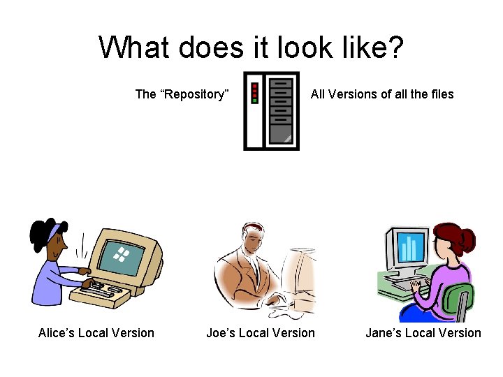 What does it look like? The “Repository” Alice’s Local Version All Versions of all