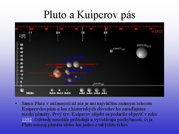 Pluto a Kuiperov pás • Samo Pluto v súčasnosti už nie je ani najväčším