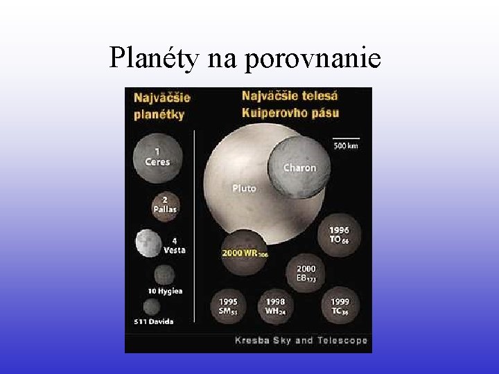 Planéty na porovnanie 