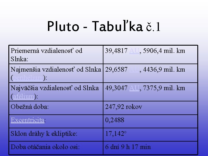 Pluto - Tabuľka č. 1 Priemerná vzdialenosť od Slnka: 39, 4817 AU, 5906, 4