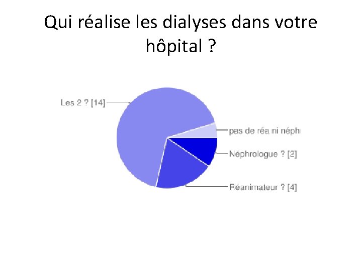 Qui réalise les dialyses dans votre hôpital ? 