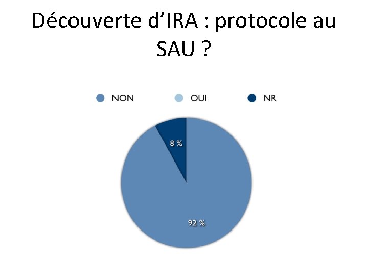 Découverte d’IRA : protocole au SAU ? 