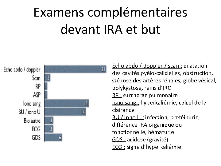 Examens complémentaires devant IRA et but Echo abdo / doppler / scan : dilatation