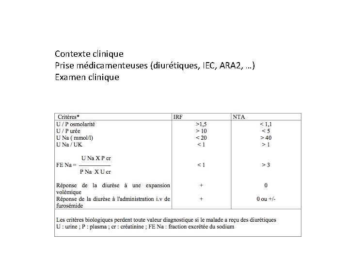 Contexte clinique Prise médicamenteuses (diurétiques, IEC, ARA 2, …) Examen clinique 