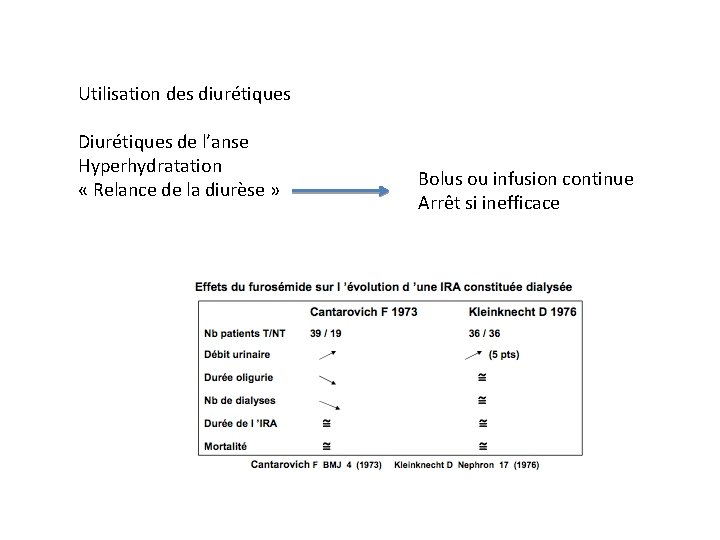 Utilisation des diurétiques Diurétiques de l’anse Hyperhydratation « Relance de la diurèse » Bolus