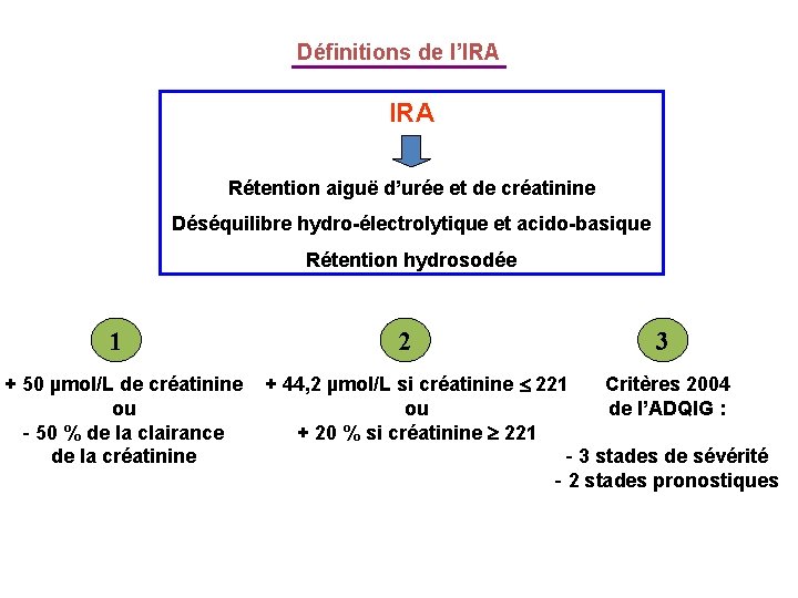 Définitions de l’IRA Rétention aiguë d’urée et de créatinine Déséquilibre hydro-électrolytique et acido-basique Rétention