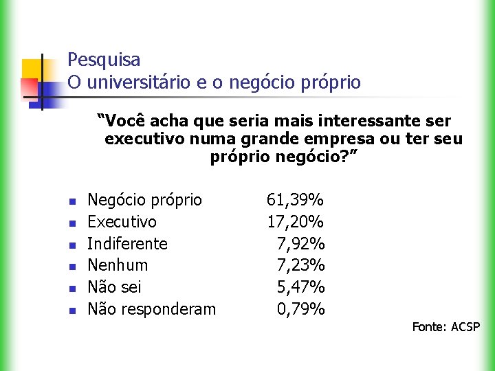 Pesquisa O universitário e o negócio próprio “Você acha que seria mais interessante ser