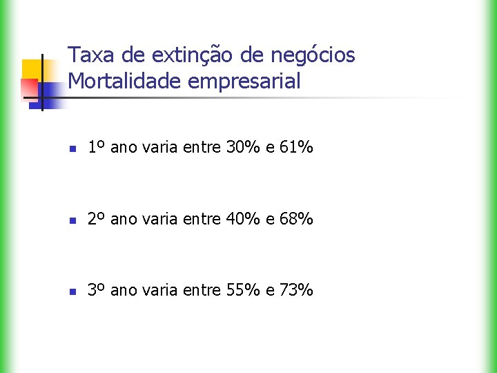 Taxa de extinção de negócios Mortalidade empresarial n 1º ano varia entre 30% e