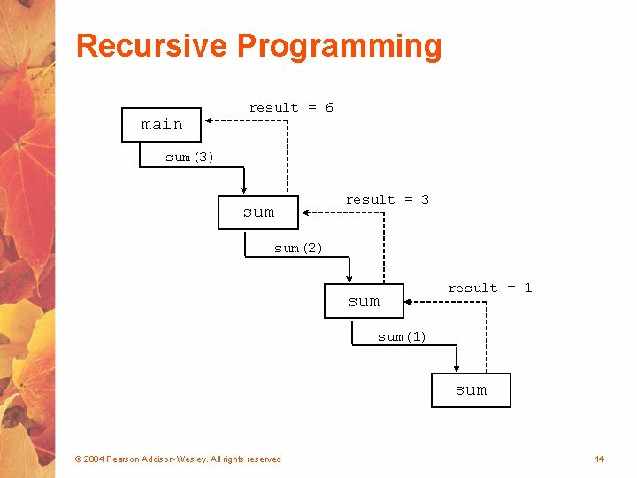 Recursive Programming main result = 6 sum(3) sum result = 3 sum(2) sum result