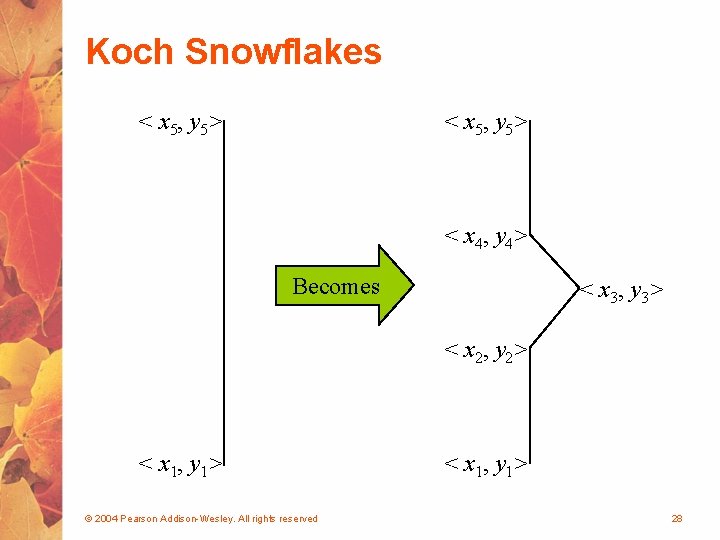 Koch Snowflakes < x 5, y 5> < x 4, y 4> Becomes <