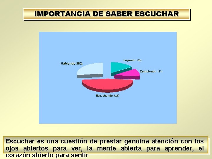 IMPORTANCIA DE SABER ESCUCHAR Escuchar es una cuestión de prestar genuina atención con los