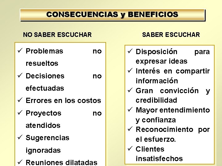 CONSECUENCIAS y BENEFICIOS NO SABER ESCUCHAR ü Problemas SABER ESCUCHAR no resueltos ü Decisiones