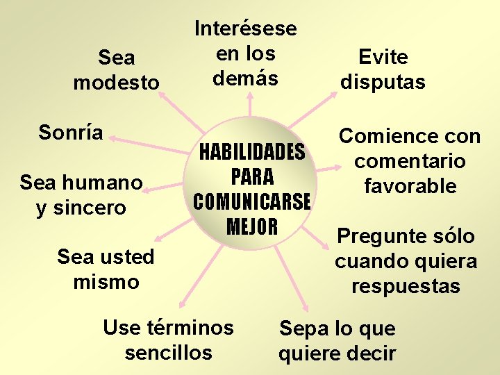 Sea modesto Sonría Sea humano y sincero Interésese en los demás HABILIDADES PARA COMUNICARSE