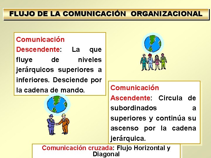 FLUJO DE LA COMUNICACIÓN ORGANIZACIONAL Comunicación Descendente: La que fluye de niveles jerárquicos superiores