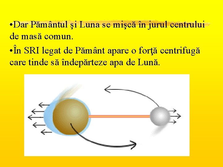  • Dar Pământul şi Luna se mişcă în jurul centrului de masă comun.