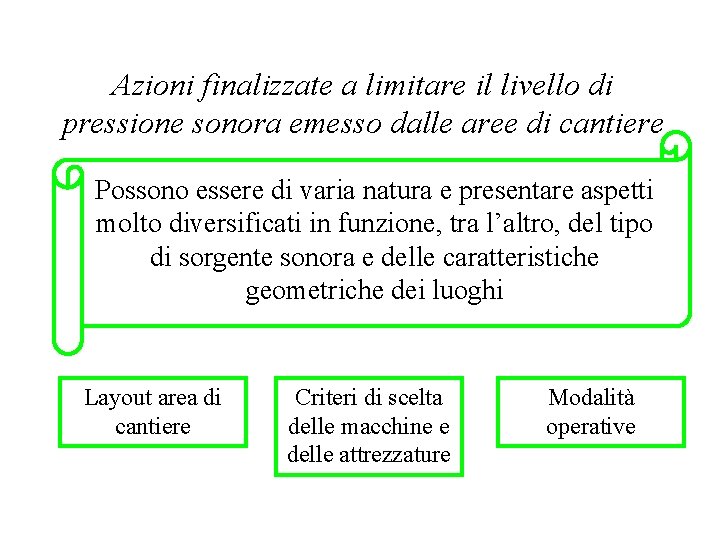 Azioni finalizzate a limitare il livello di pressione sonora emesso dalle aree di cantiere