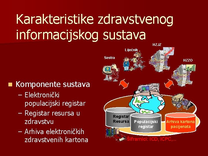 Karakteristike zdravstvenog informacijskog sustava HZJZ Liječnik Sestra n HZZO Komponente sustava – Elektronički populacijski